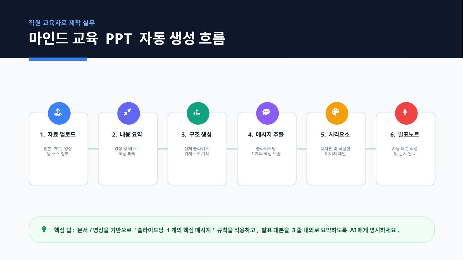 마인드 교육 자동화