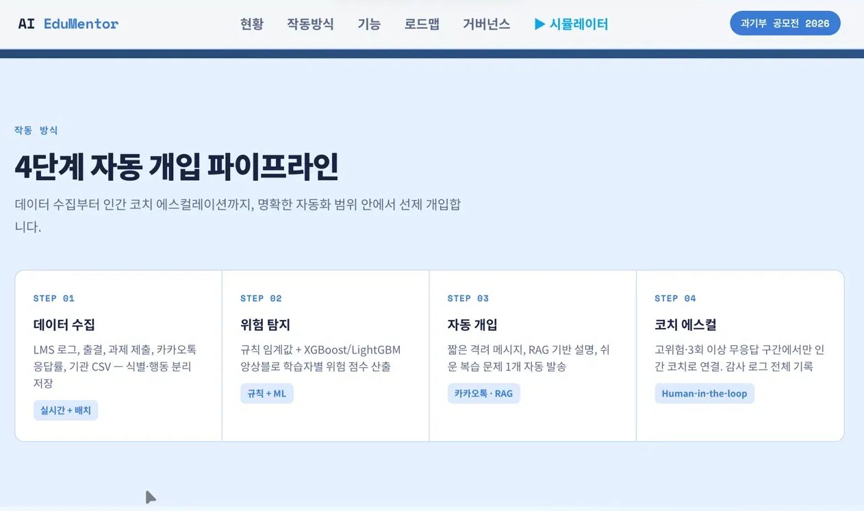 작동 방식