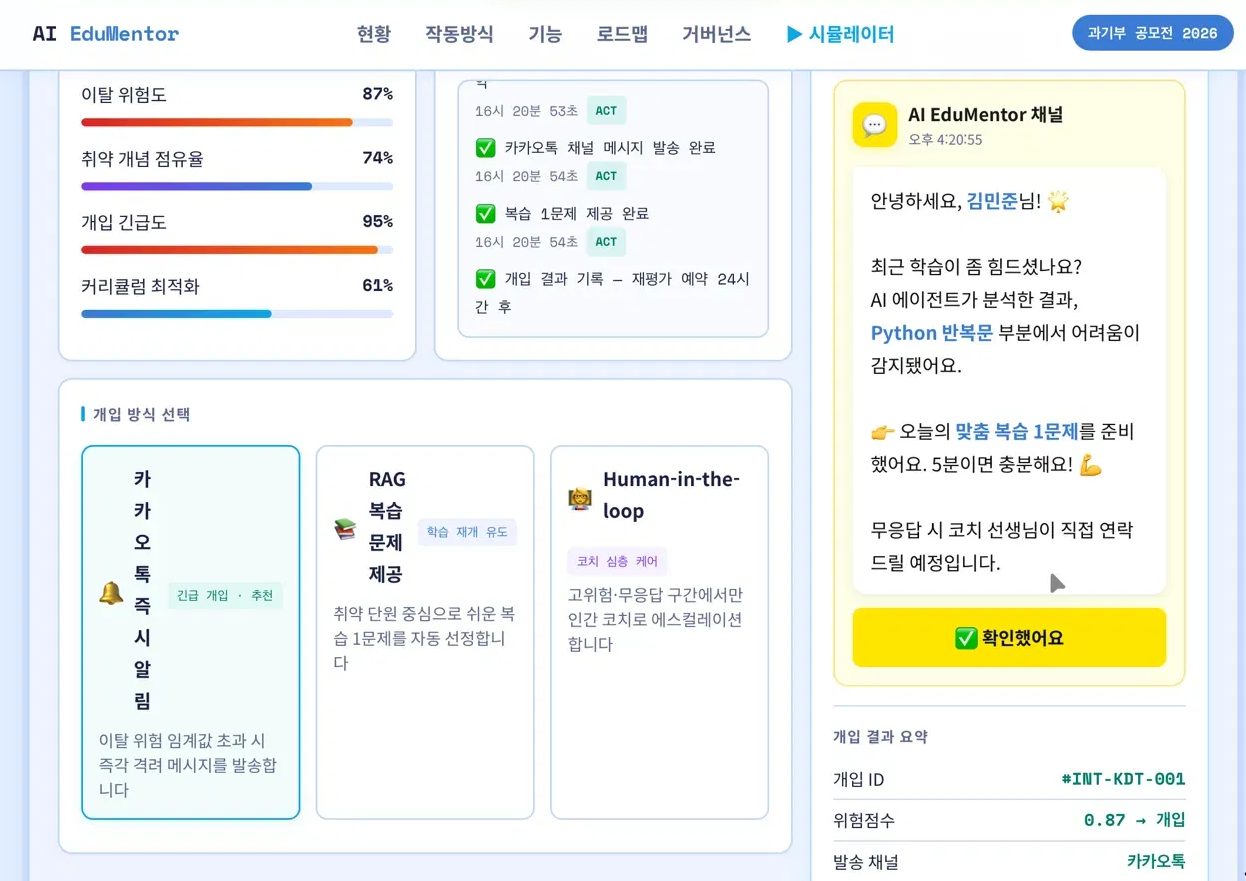 개입 방식