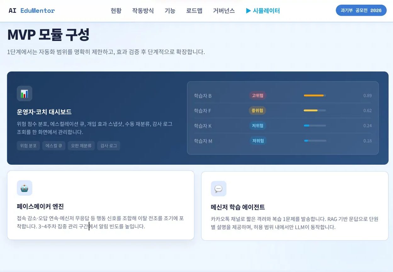 MVP 모듈 구성