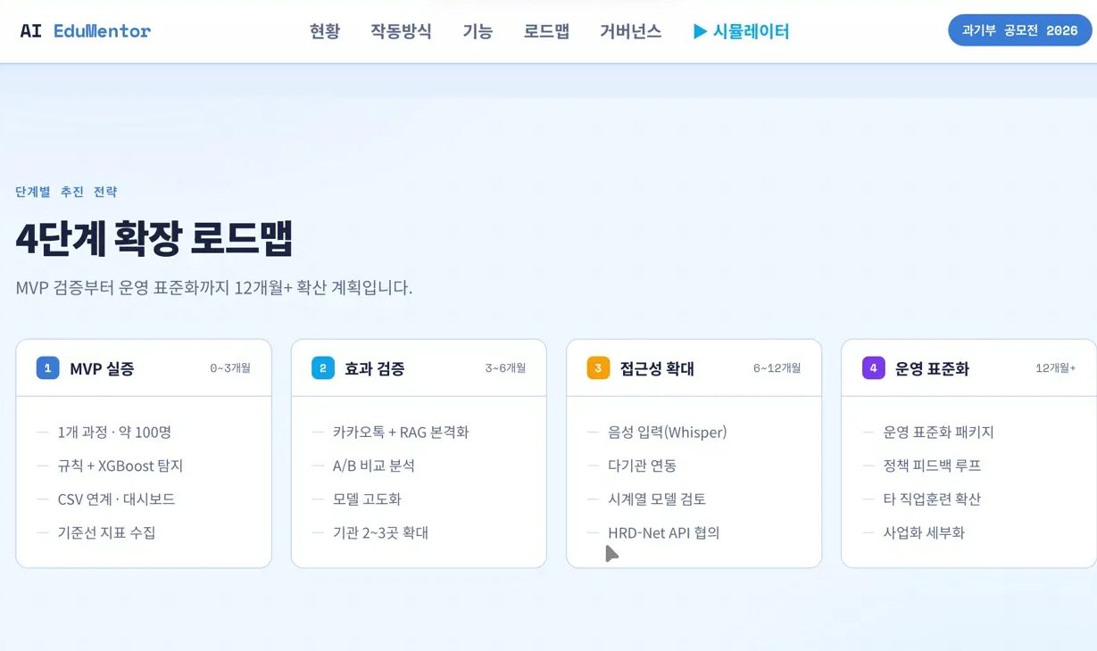 확장 로드맵