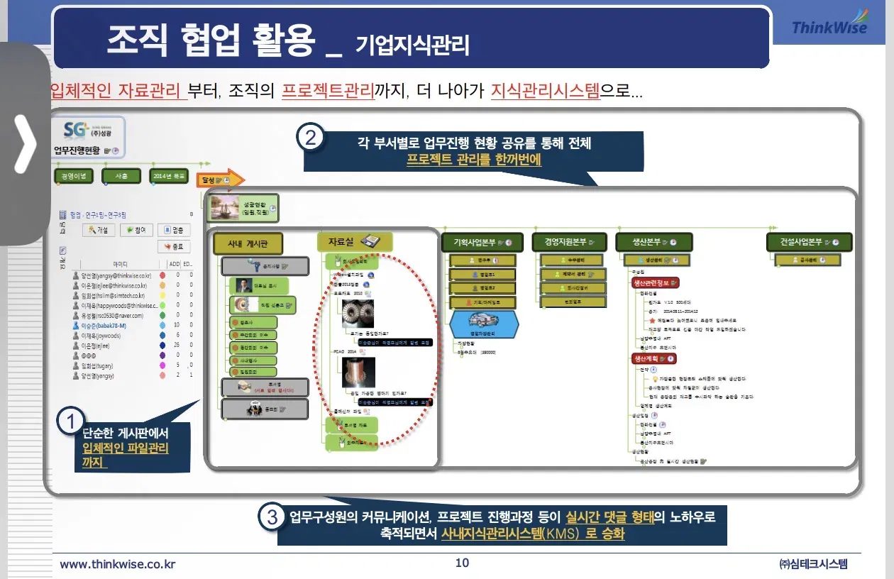 조직 협업 활용